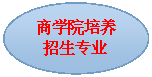 椭圆: 百家乐策略
培养招生专业